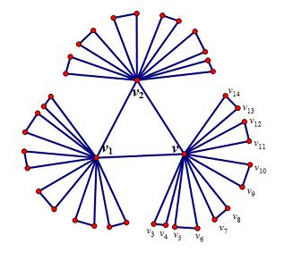 8 S. LOU AND M. MURIN subgraph on these vertices is 8-regular. Again by Brook s Theorem, these vertices can be 8-colored.