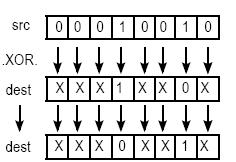 XOR.X=X; 1.XOR.X=X Bit manipulation : TOGGLE To toggle specific bits in destination, the binary expression of the source has 1 at the bit