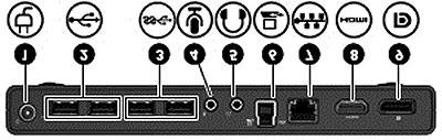 Figure 3: Rear components Component Description Connects the AC adapter to the port (1) Power connector The port replicator does not provid (2) USB 2.0 ports (4) Connect optional USB devices.