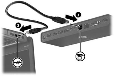 not function properly if the USB cable is connected to one of the other USB ports. 2. Connect the other end of the USB cable to a USB port on the computer (2).
