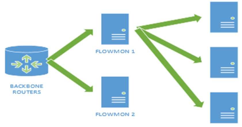 Solution FlowMon Collector and ADS plugin