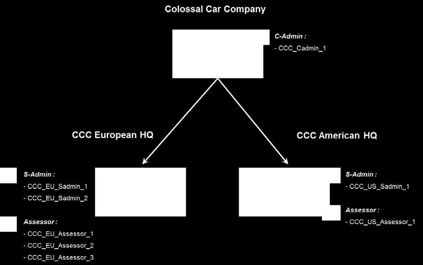 4 SET UP OWN ORGANISATION COMPANY AND SITES 4.1 Use case In this example, we are acting as Colossal Car Company.