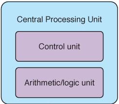 Control Unit It is the organizing force in the computer Implements the fetch-execute cycle Includes two important registers: Instruction register (IR)