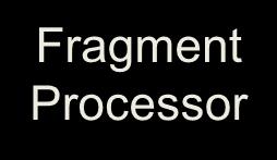 Memory (Textures) Vertices (3D) Screenspace triangles (2D) Fragments (pre-pixels) Final Pixels