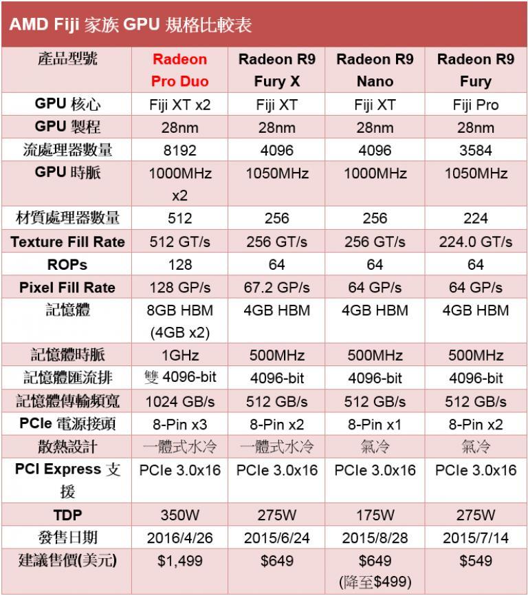Radeon Comparison http://www.
