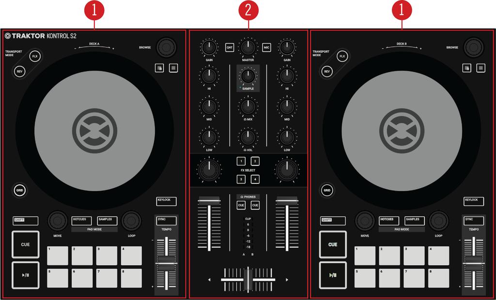 TRAKTOR KONTROL S2 Overview 5. TRAKTOR KONTROL S2 OVERVIEW This section introduces you the TRAKTOR KONTROL S2 and all its control elements and connectors. TRAKTOR KONTROL S2. (1) Decks: TRAKTOR KONTROL S2 provides you with two physical Decks.