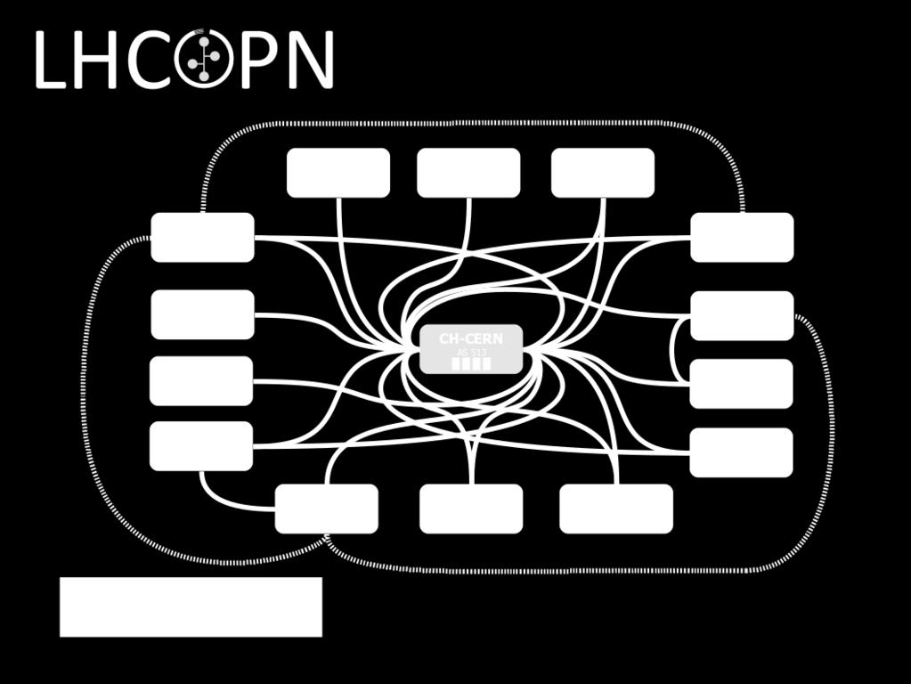 Networking LHC