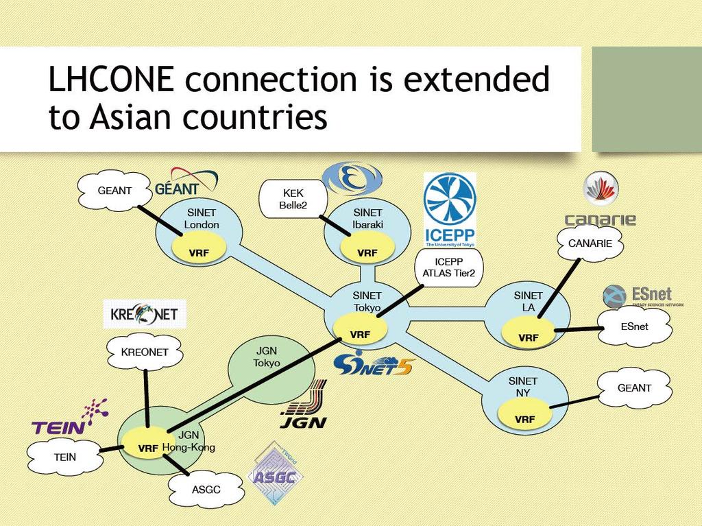 Network Connectivity of Tokyo