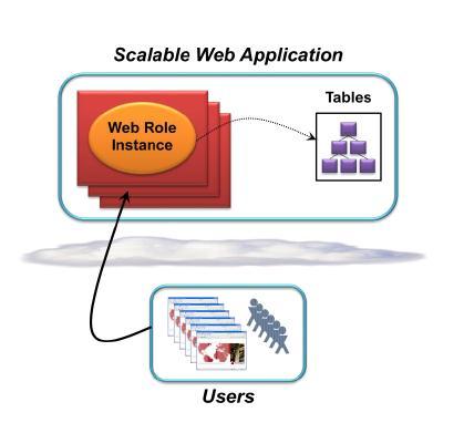 Example 1: Scalable Web Application Page 24 Fall