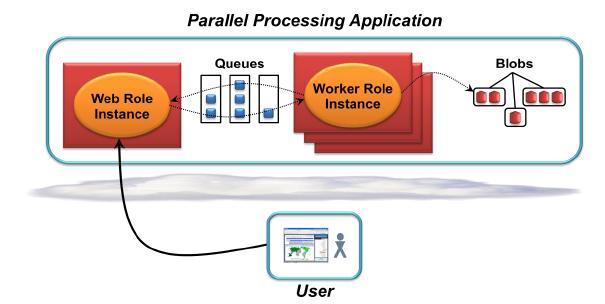 Example 2: Parallel Processing Application Page 25
