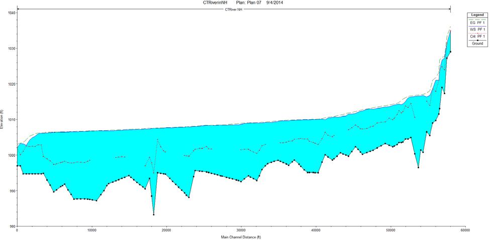 Figure 6: Water surface profile for Reach 1 1.4 