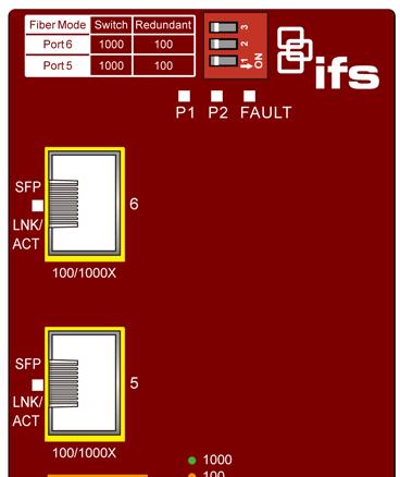 2.1.1 Switch Front Panel Figure 2-1 shows the front panels of