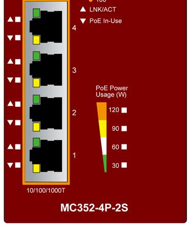 Figure 2-1: MC352-4P-2S Front Panels PoE Power Usage LED The front panel