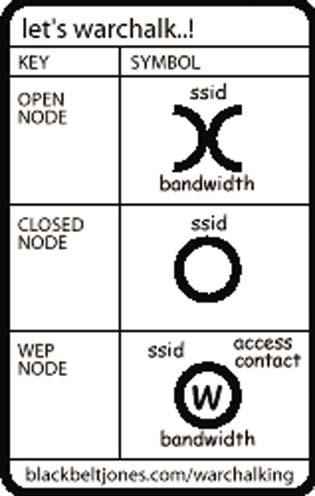 Appendix B: Wireless Security A Brief Overview Whenever data in the form of files, emails, or messages is transmitted over your wireless network, it is open to attacks.
