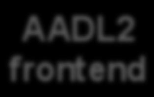 Produce intermediate AADL models Produce
