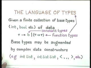 (Refer Slide Time: 07:59) This kind of a typing scheme leads us to firstly a language of types which allows higher order functions.