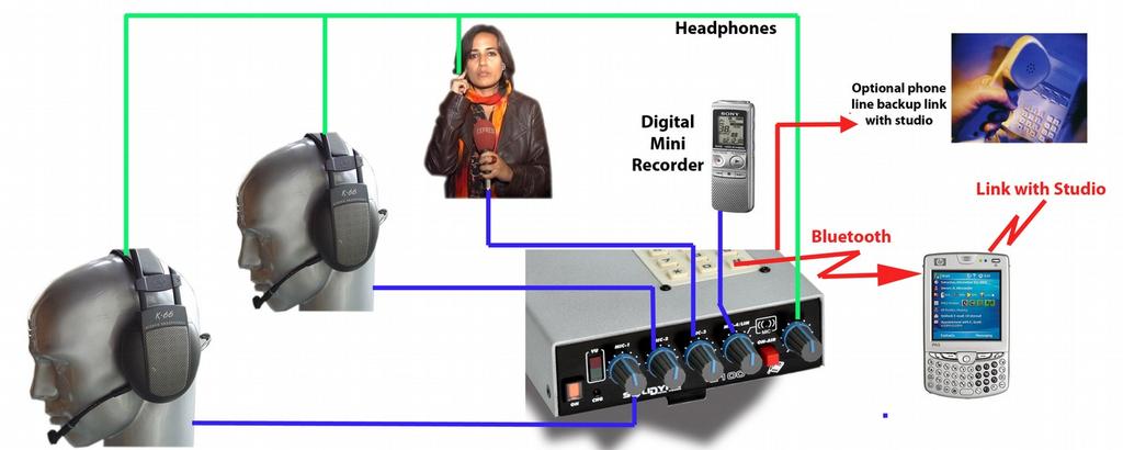 3.2.5 Connections diagram for telephonic link The console links to studios using a Bluetooth cell phone. As backup of the transmission can be connected a land line. 3.3.1 Reporter or real time mobile unit The return from studios comes, via Bluetooth, directly to the headphones mix.