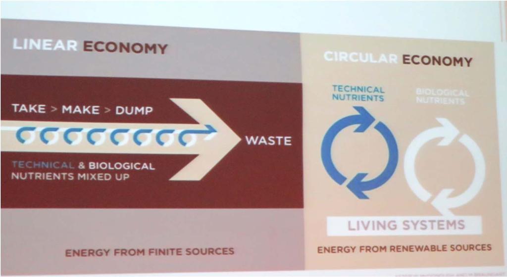 Challenge: Use Modeling and Simulation Technology to Support Circular