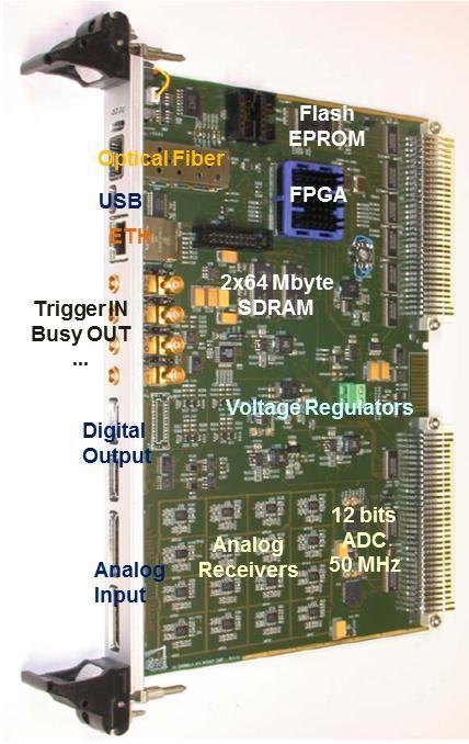 Micro SD-Card interface (version 4.0) Ethernet 10-100 MAC (to be implemented in firmware). High speed optical protocol using SFP transceiver (to be implemented in firmware).