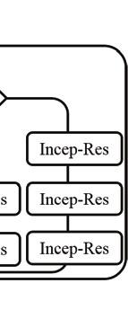(a) Residual block with a skip connection in each block, (b) Inception-Residual block which contains multi-scale branches, (c) the proposed Inception of Inception block that contains multiple