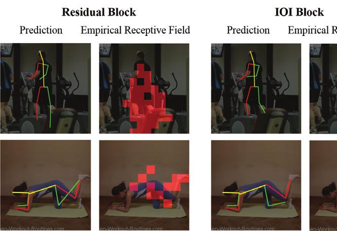 The proposed blocks are stacked to build the pose estimation model. to be visible, contrast to the other joints which are always partially occluded.