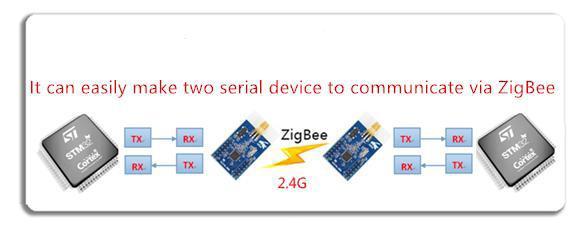 1. Overview Z-001 ZigBee wireless module is designed with TI CC2530F256 that is a true system-onchip (SOC) solution for IEEE 802.15.