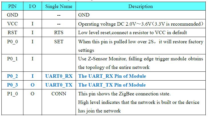 If the customer use Z-001 ZigBee transparent transmission module,you only need to focus on the function and use of the following pin, it can directly interact