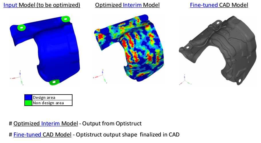 Figure 1: Typical input and output of Topography Optimization using OptiStruct Results & Discussions One of the actual TAPS design is shown below to illustrate the usage of the developed optimization