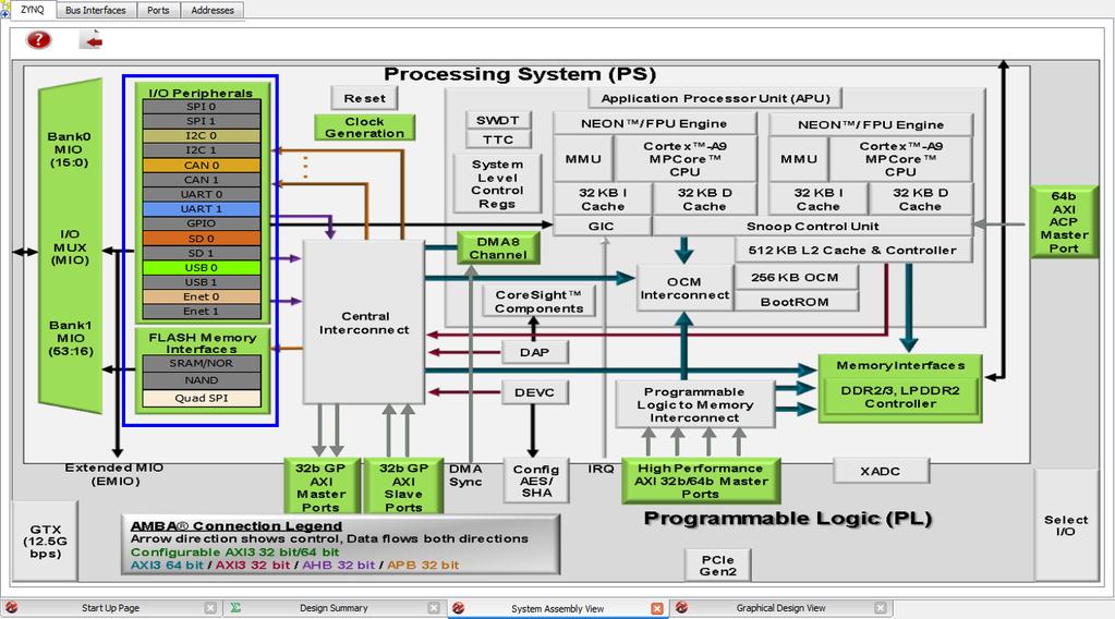 Lab Workbook Building a Zynq Extensible Processing Platform The IOPs that are configured are