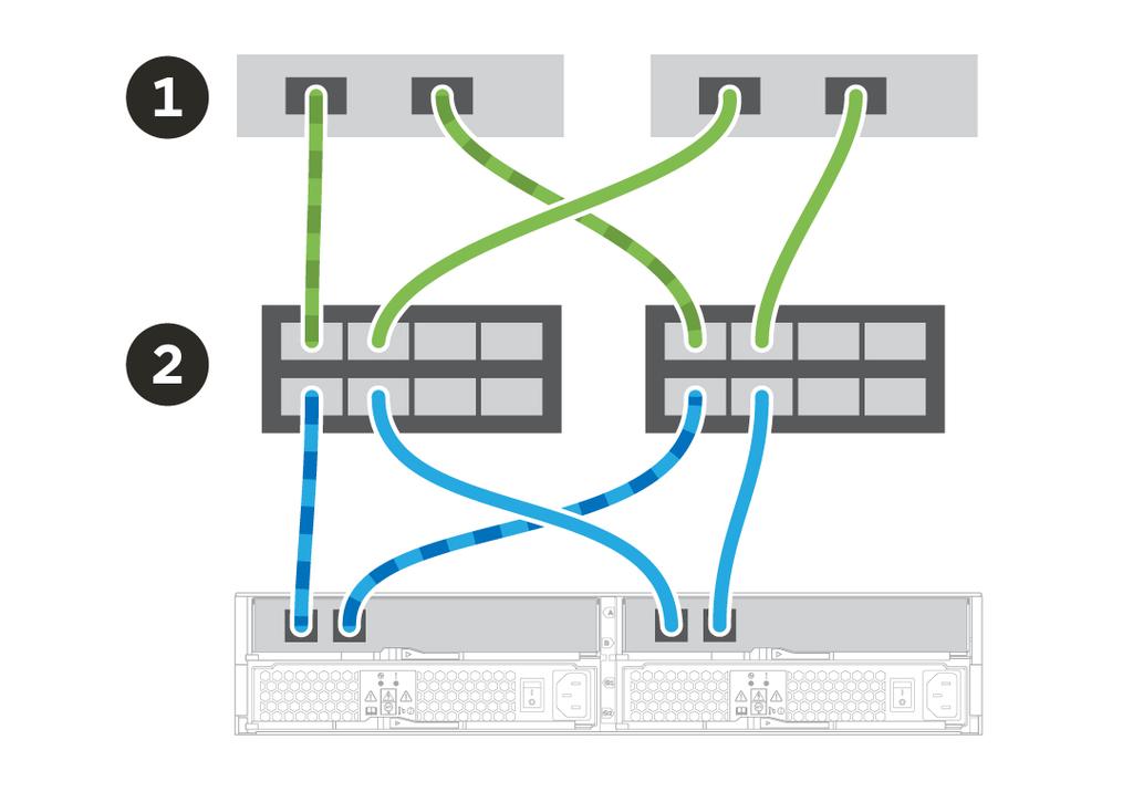 the host and the controller. The host adapters in the hosts might be HBAs for Fibre Channel, HCAs for InfiniBand, or Ethernet for iscsi.