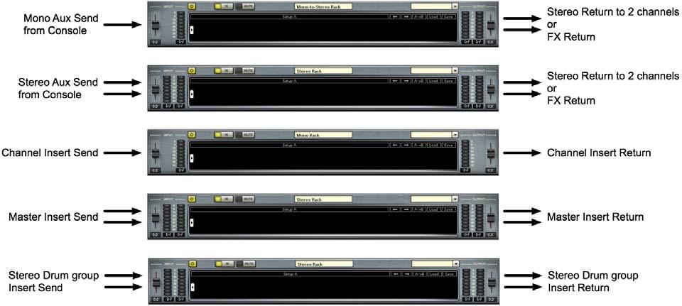Here are some flowchart examples of MultiRack SoundGrid connections. For more about Rack I/O configurations, see the detail section MultiRack SoundGrid Window: Setting up Your Processing Environment.