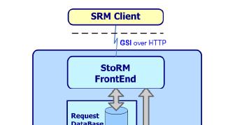 SRM and the clouds SRM interfaces to business storage services are under