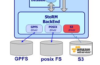 integration of existing SRM based environment with business providers and