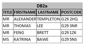 INTERNATIONAL GCSE ICT (4IT0/0) June 07 Mark Scheme DB 9 (a) Correct 4 records only (Bawe, Brett, Lee and Templeton) (all postcode G9) Must have at least LASTNAME