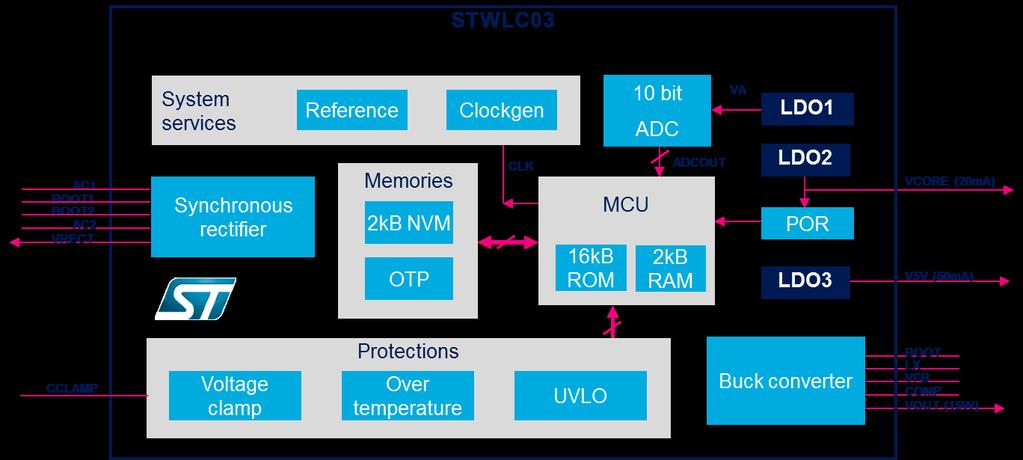 Wearable Solution STWLC0x Receiver Architecture Multi Mode Qi 1.