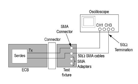 3.2.1 SMA Input Connection 1. Two TCA-SMA inputs using SMA cables (Ch1) and (Ch3) The differential signal is created by the RT-Eye software from the math waveform Ch1-Ch3.