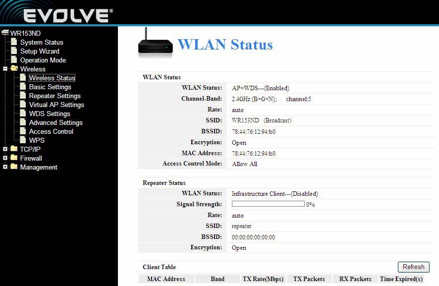4.2.1 Wireless Status This page shows the current status and some basic settings of the device.