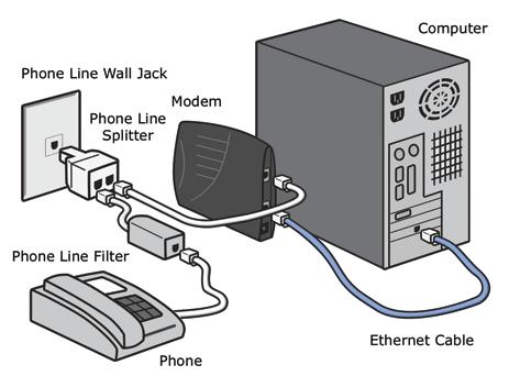 Make sure that the modem is on (power light should be solid green) b. Use modem s original power adapter. c. Make sure there is a dial tone.