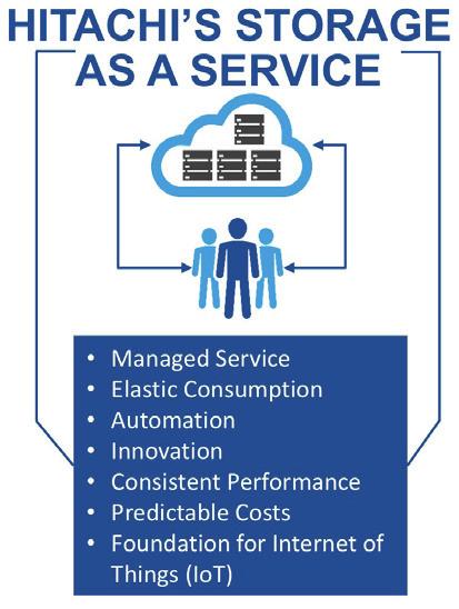 Storage as a Service From Hitachi Vantara: The Complete Solution Tailored To Meet Your Specific Needs Storage as a Service comes in four managed service options with two levels of service either for