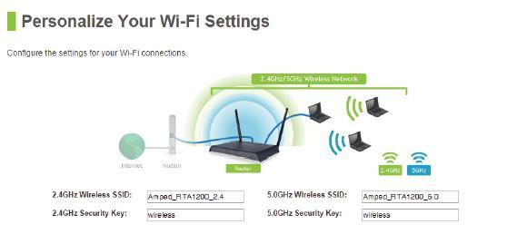 Personalize your Wi-Fi Settings The default ID of your 5GHz Wi-Fi network and 2.4GHz Wi-Fi network is: Amped_RTA1200_5.0 Amped_RTA1200_2.4 To change it, enter a new name in the SSID field.