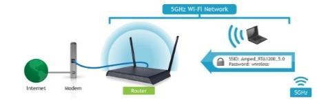 5GHz WI-FI SETTINGS 5GHz Wi-Fi Settings: Basic Settings (5.0GHz) The Basic Settings page allows you to adjust settings for your 5GHz local wireless network. Disable 5.