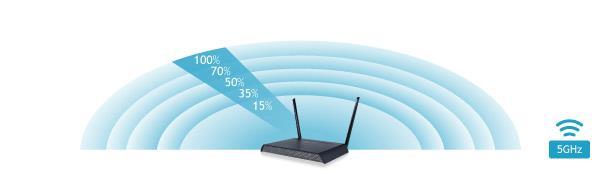 5GHz Wi-Fi Settings: Wireless Coverage Controls (5.
