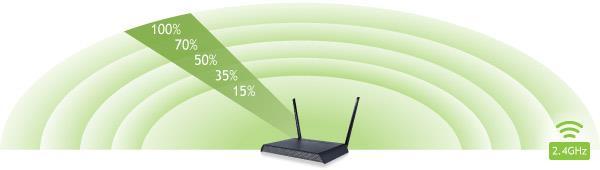 distance of your 2.4GHz wireless network.