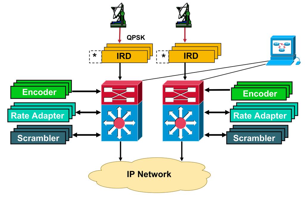 IP Centric