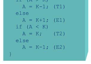 A smple (yet challengng) example Derve WCET for the followng program: for (=1; <=N; ++) { f (A > K) A = K-1; (T1) else A = K+1; (E1) f (A < K) A = K; (T2) else A = K-1; (E2) } Issues to consder: