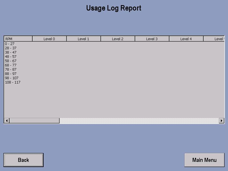 USAGE LOG REPORT This screen allows the user to view detailed information in relation to RPMs used at different levels.
