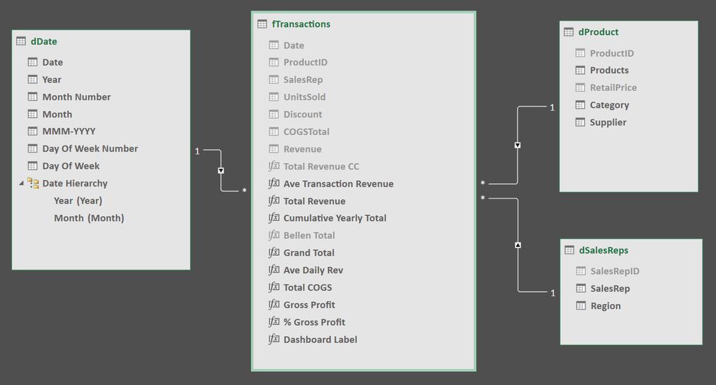 4) Build Relationships : i. After we imported Tables into the Data Model, we created the Relationships with these steps: 1. In the Power Pivot Ribbon Tab we clicked the Manage Data Model button 2.