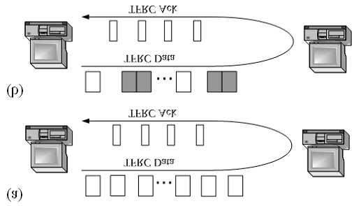 Figure 6.1: (a) original TFRC (b) TFRC Probe (the gray ones are back-to-back sampling packets) [KCL04]. Fig. 6.1 compares the difference between TFRC and TFRC Probe.