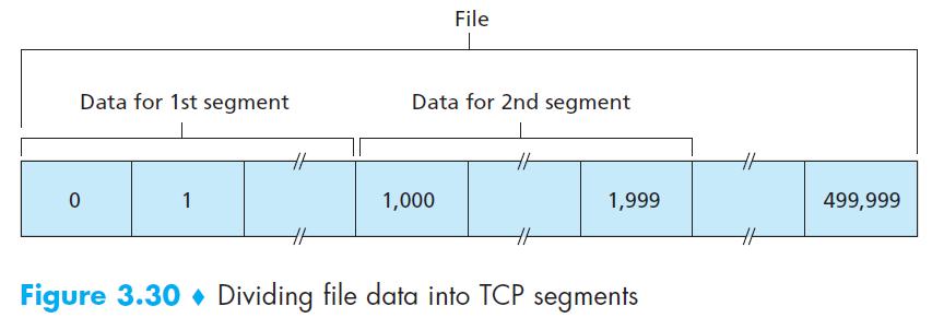 SEQ and ACK numbers in TCP TCP views data as an unstructured, but ordered, stream of bytes The SEQ number for a segment is the byte-stream number of the first