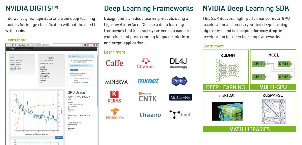 DEEP LEARNING SOFTWARE